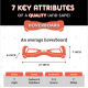Hoverboard Safety UL Hoverboards Sale